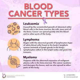 Overview of Blood Cancers: Leukemia, Lymphoma, Myeloma, and More